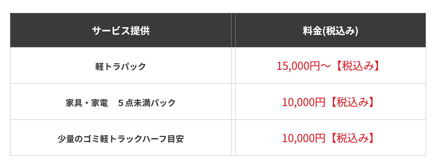 埼玉の不用品回収